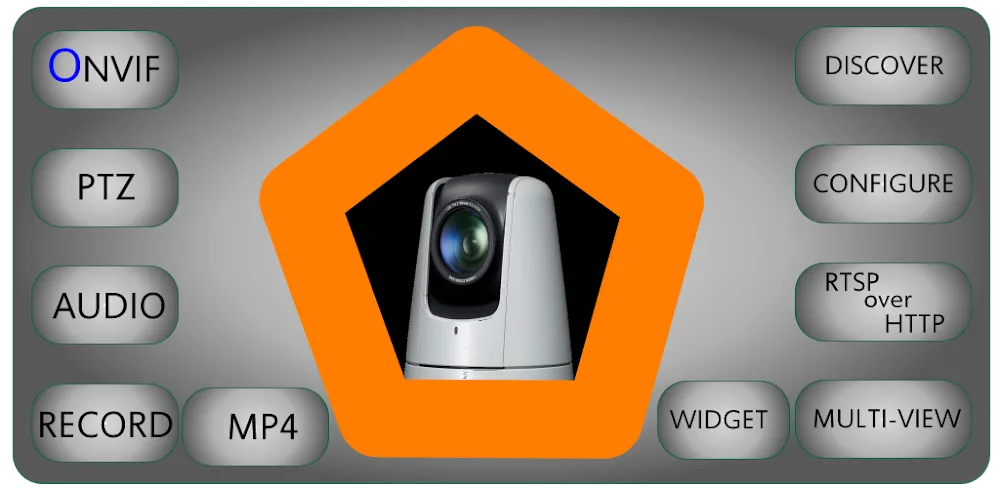 Onvier – IP Camera Monitor